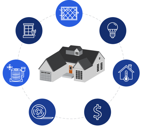 mockup of a house at the center with six blue icons surrounding it in a circular formation showing different house heating symbols