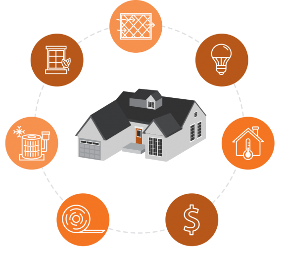 mockup of a house at the center with six orange icons surrounding it in a circular formation showing different house heating symbols