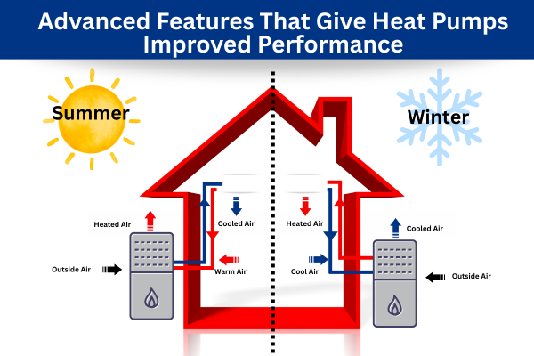 Advanced Heat Pump Features That Fuel Performance